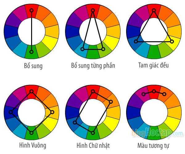 color-harmony-model