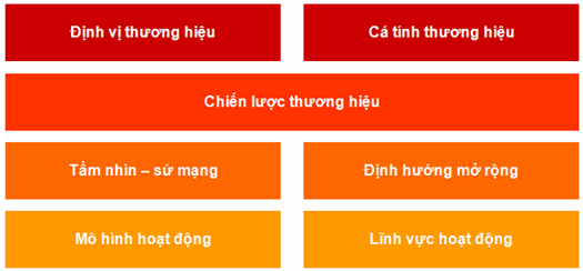 200410 chien luoc 2